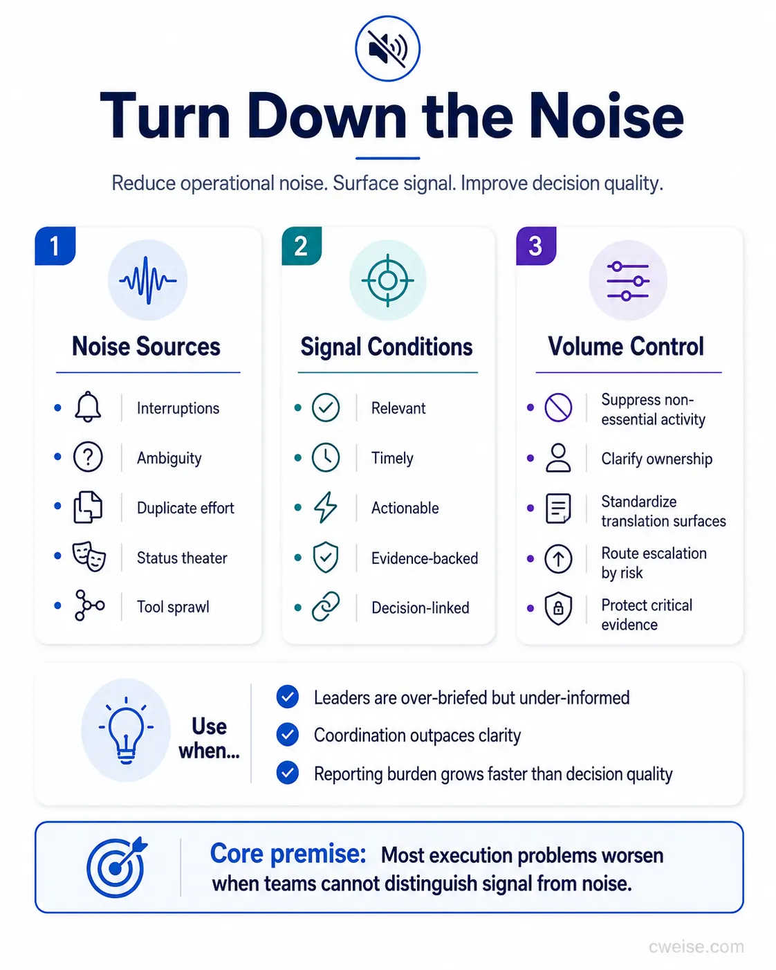 Turn Down the Noise diagram