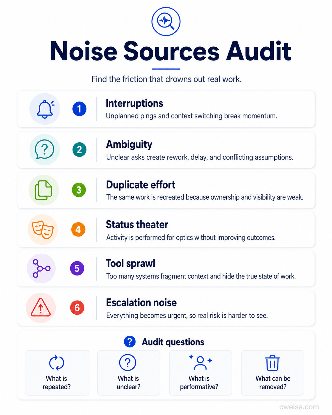 Noise Sources Audit infographic