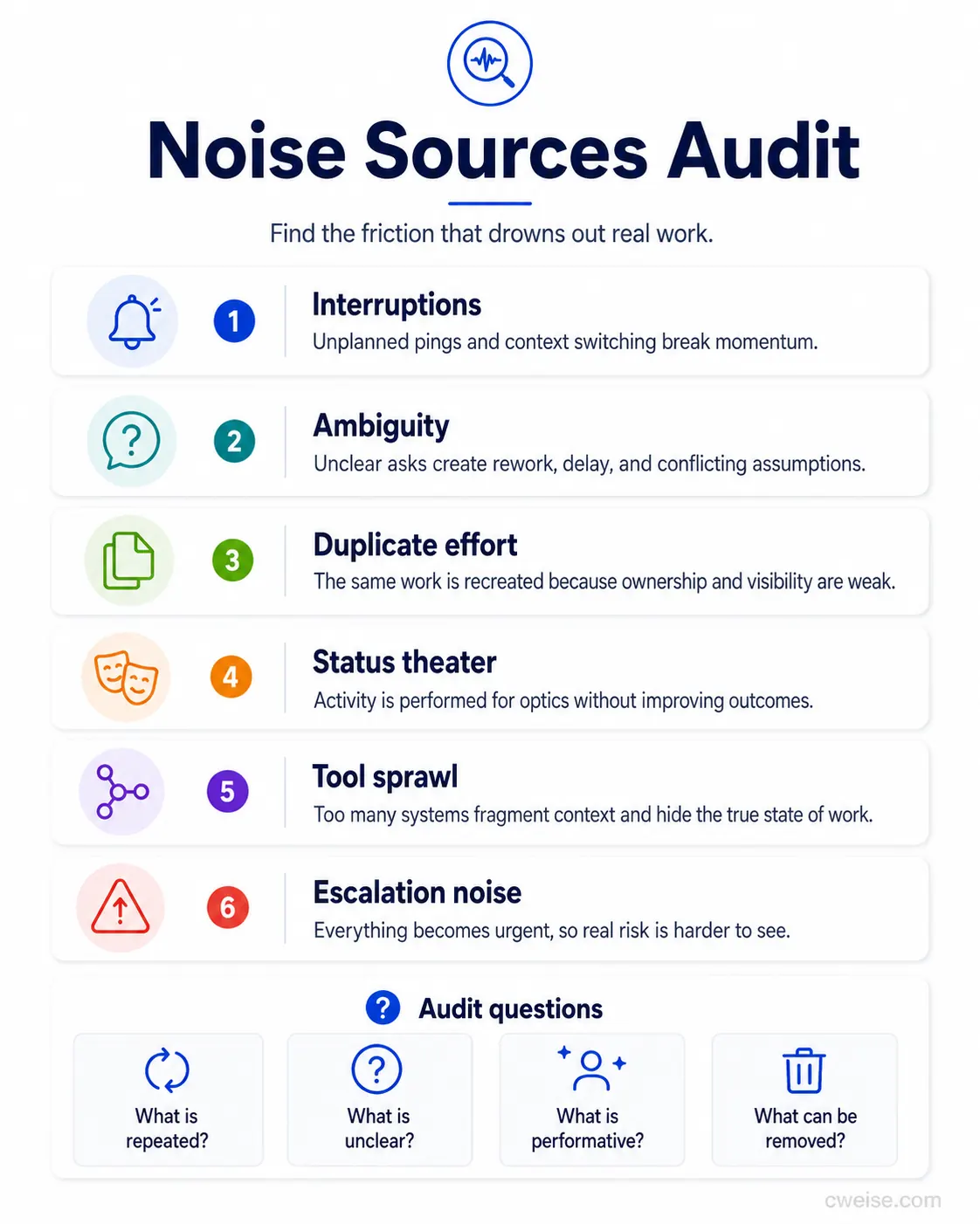 Noise Sources Audit infographic
