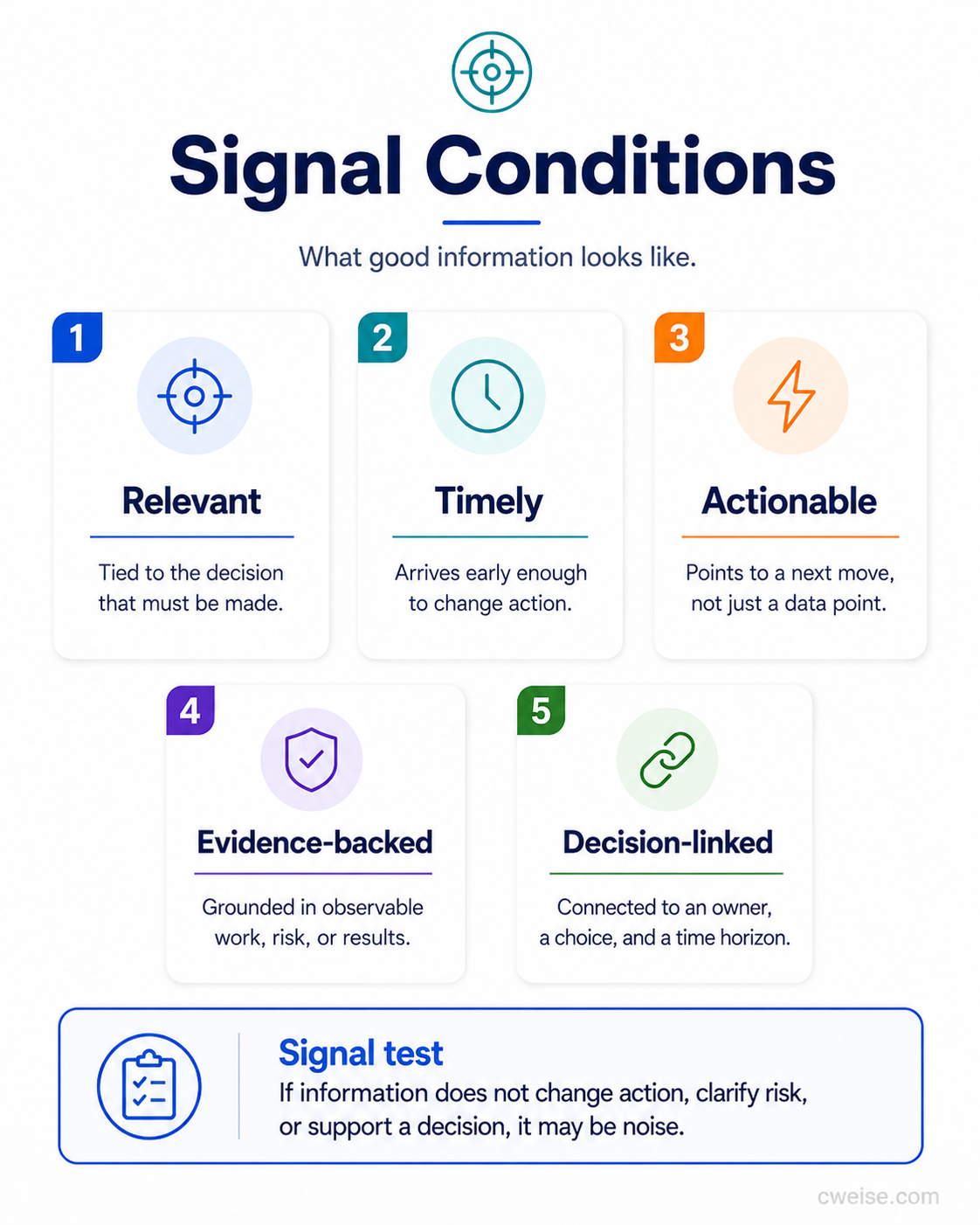 Signal Conditions infographic