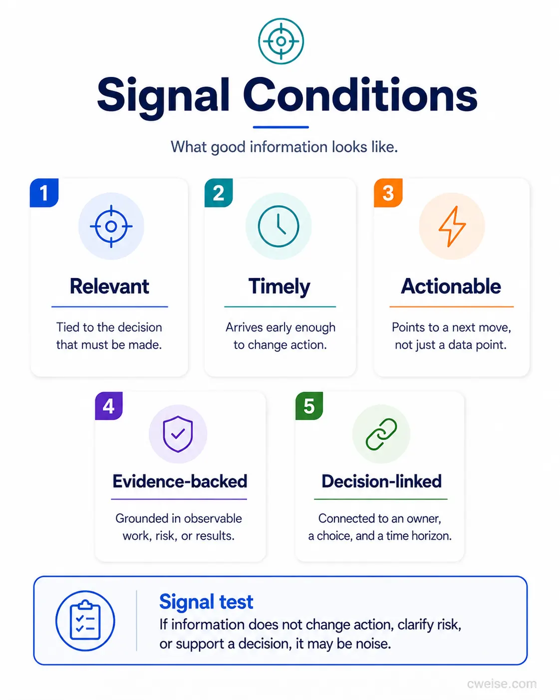 Signal Conditions infographic