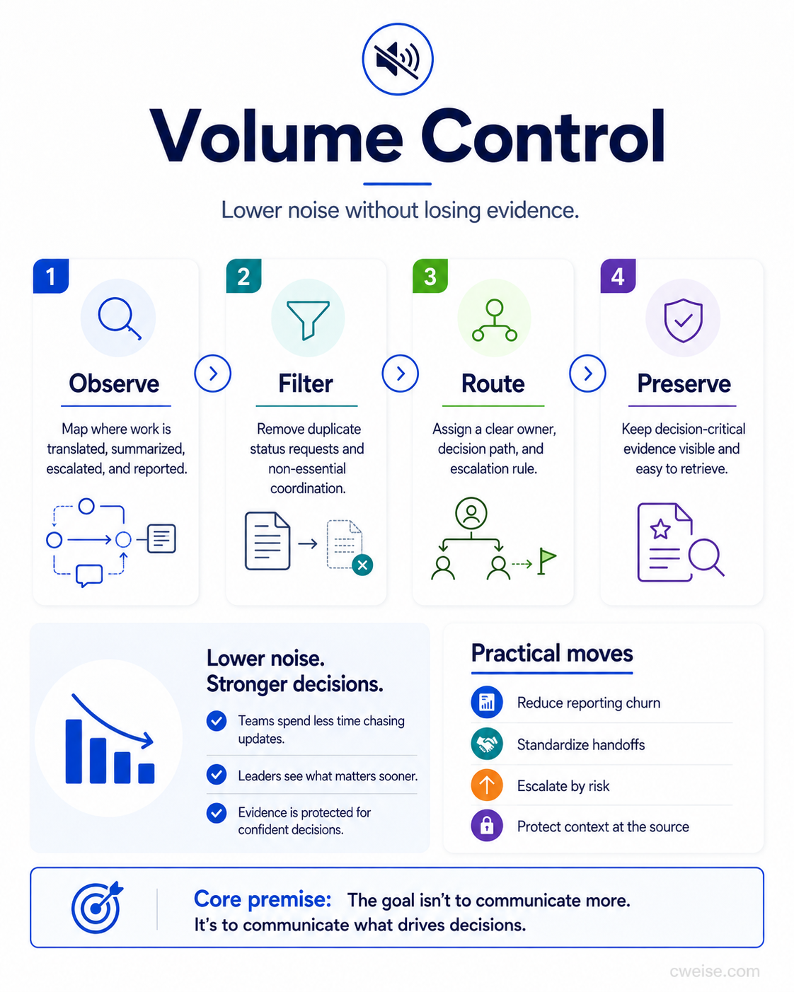 Volume Control infographic