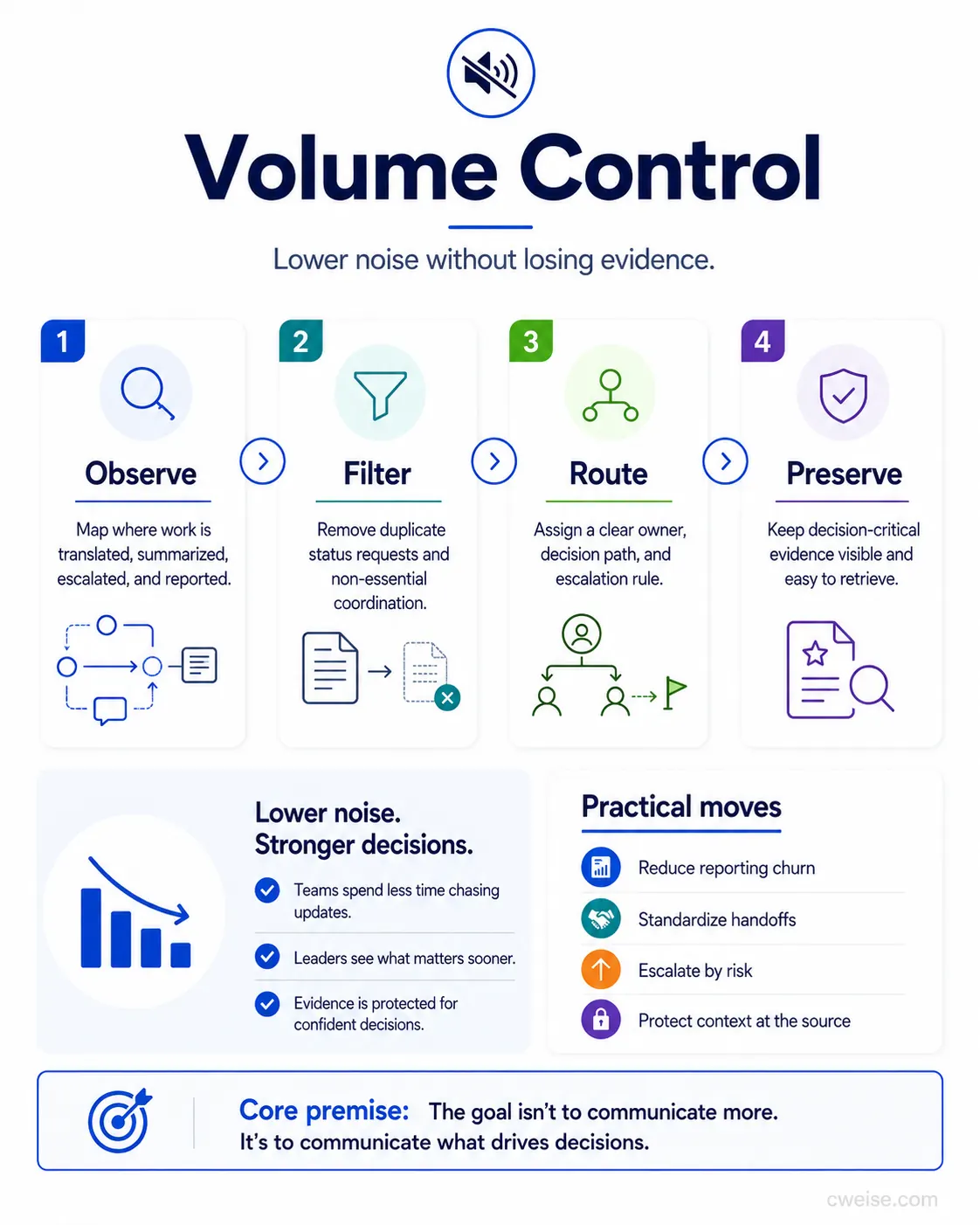 Volume Control infographic