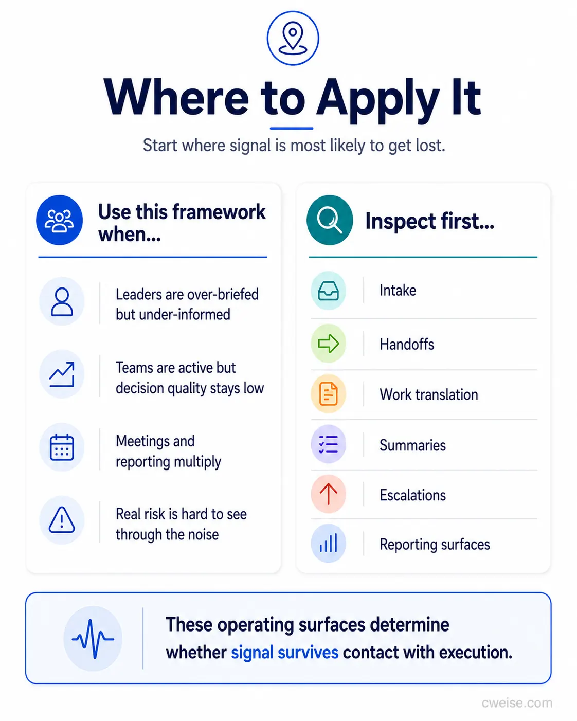 Where to Apply It infographic