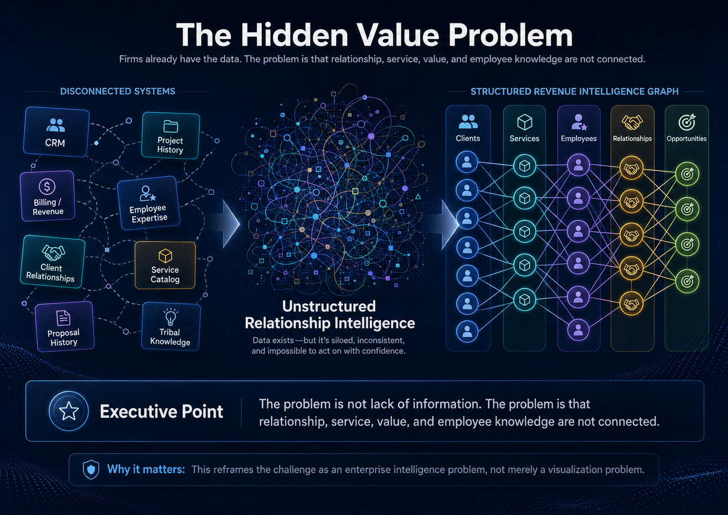 The Hidden Value Problem