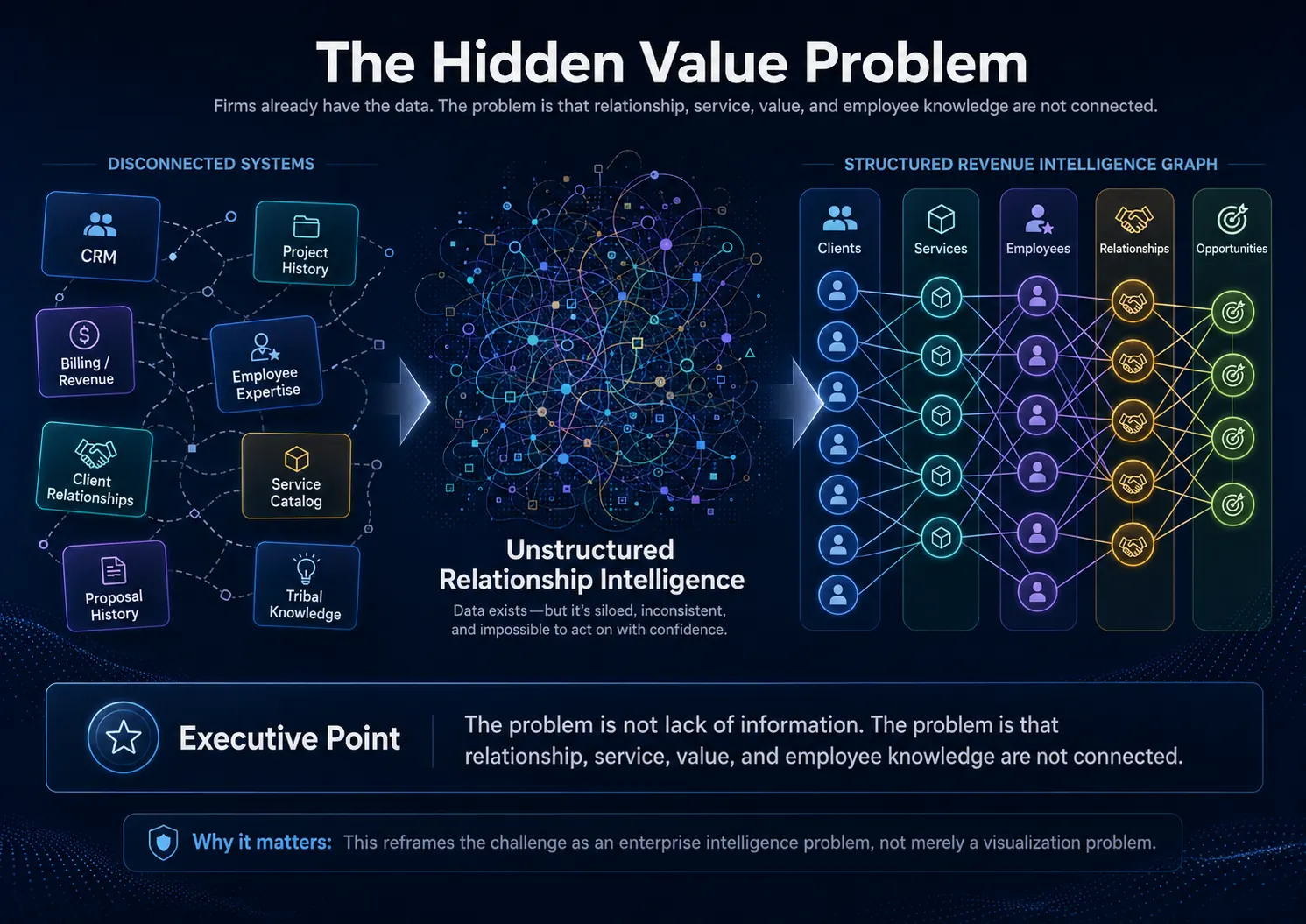The Hidden Value Problem