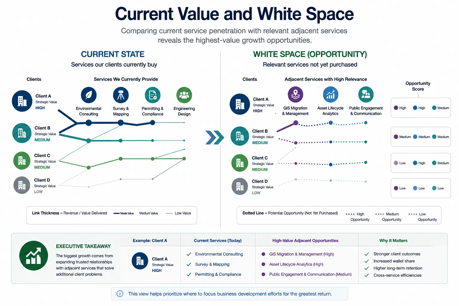Current Value and White Space