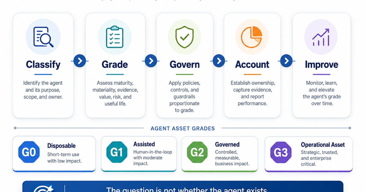 Agent Asset Grading Framework | cweise.com