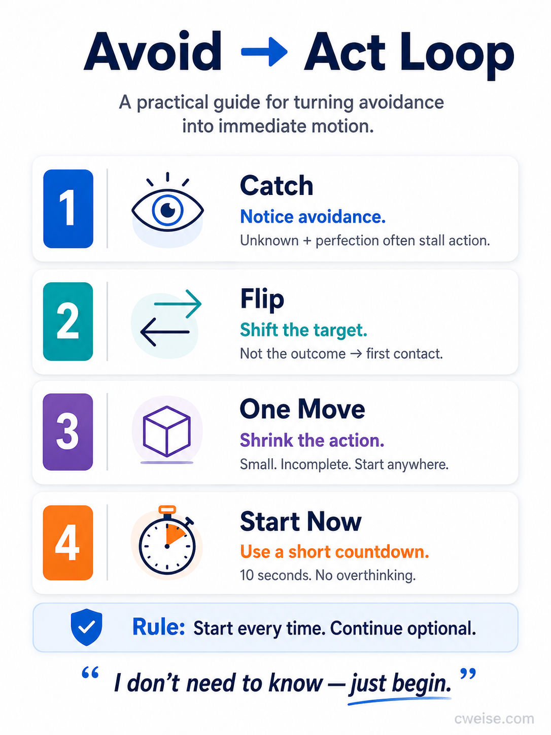 Avoid to Act Loop