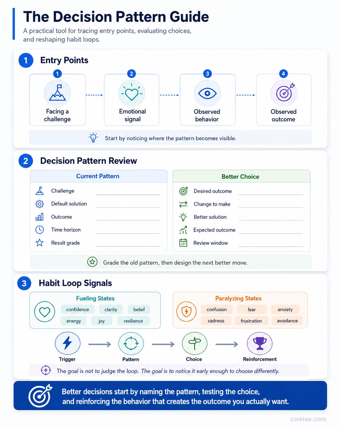 The Decision Pattern Guide