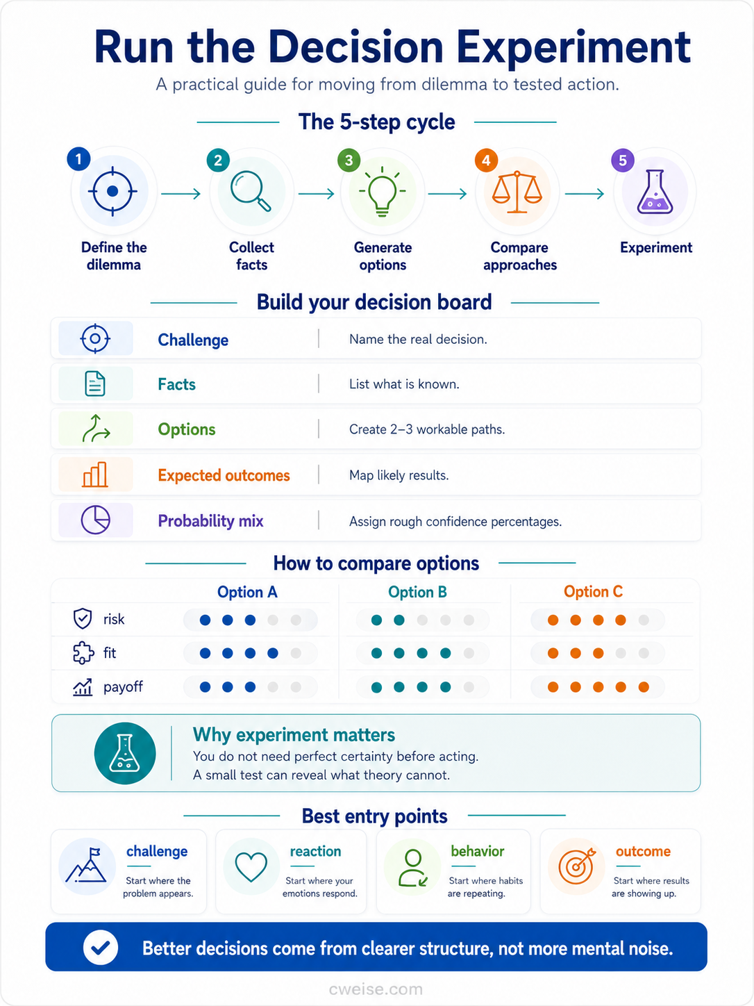 Run the Decision Experiment