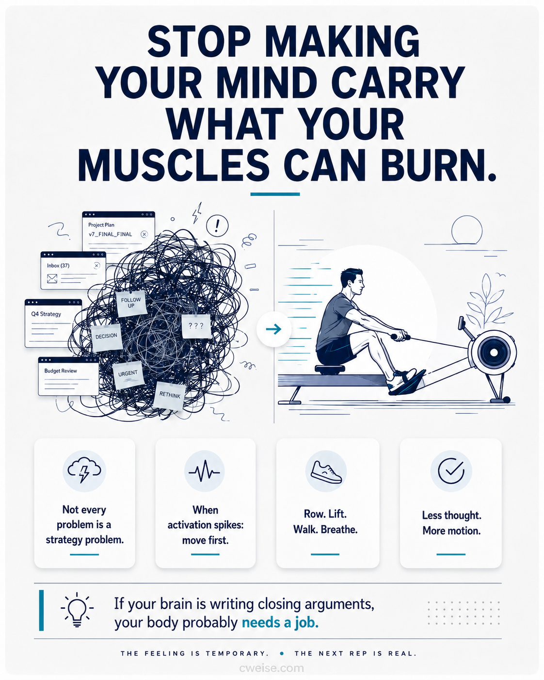Activation Response