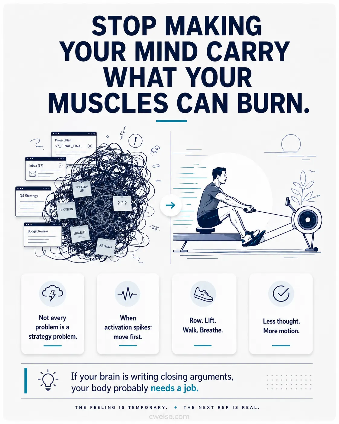 Activation Response