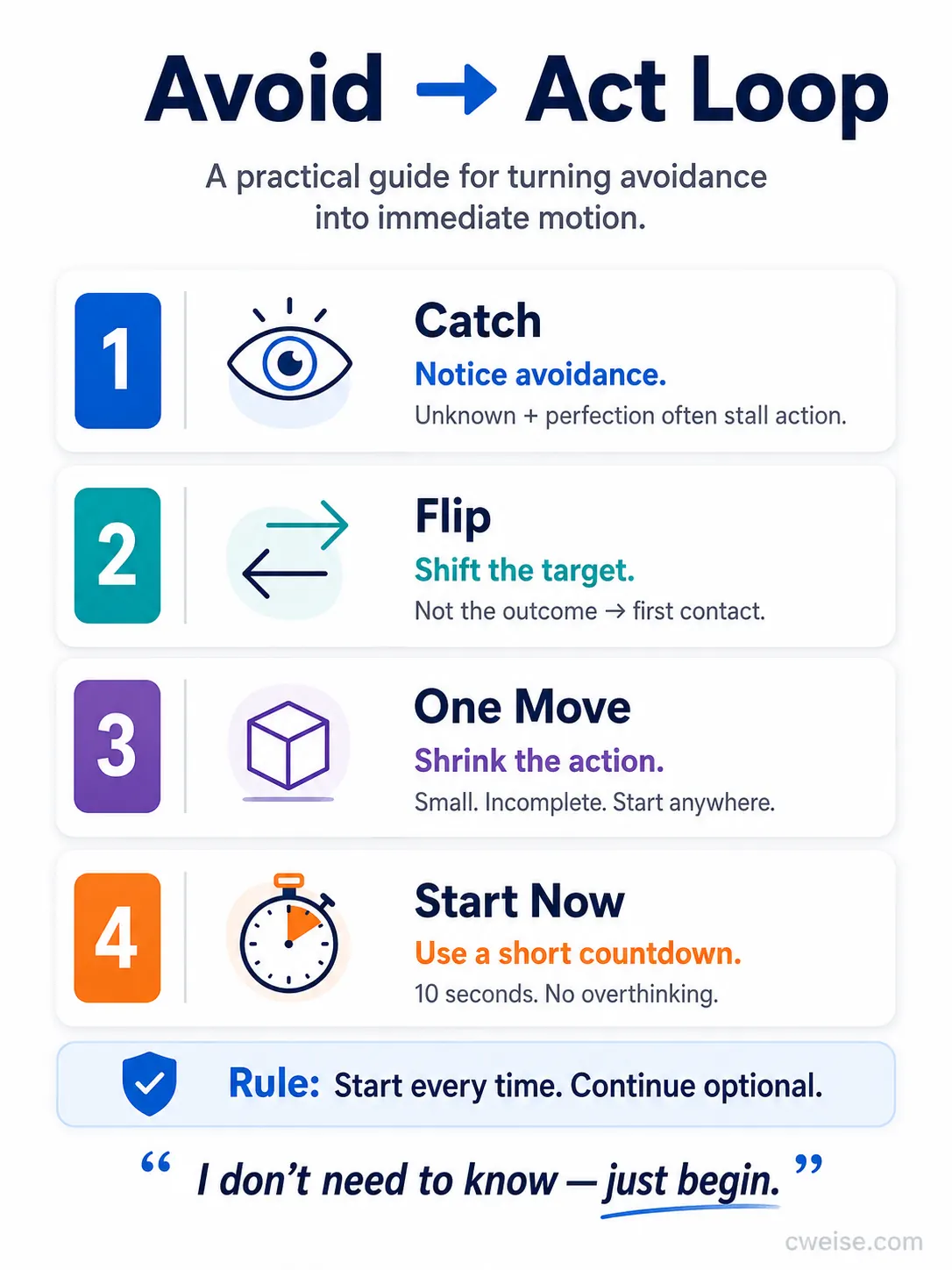 Avoid to Act Loop