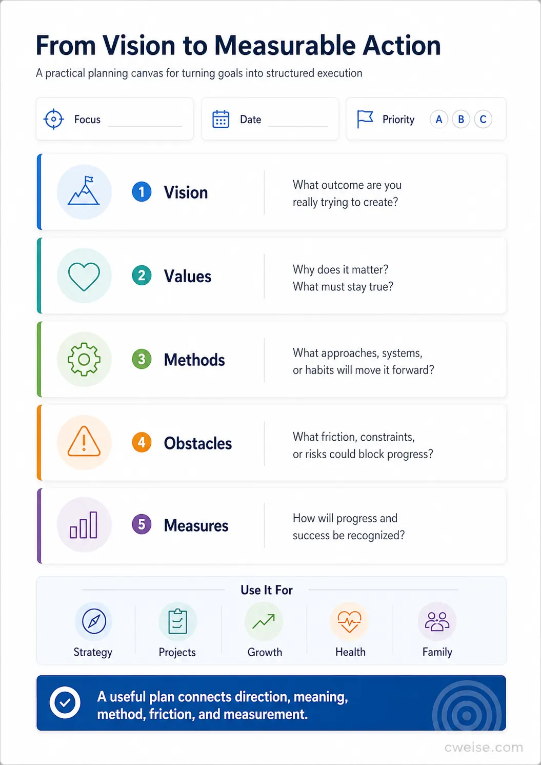 From Vision to Measurable Action