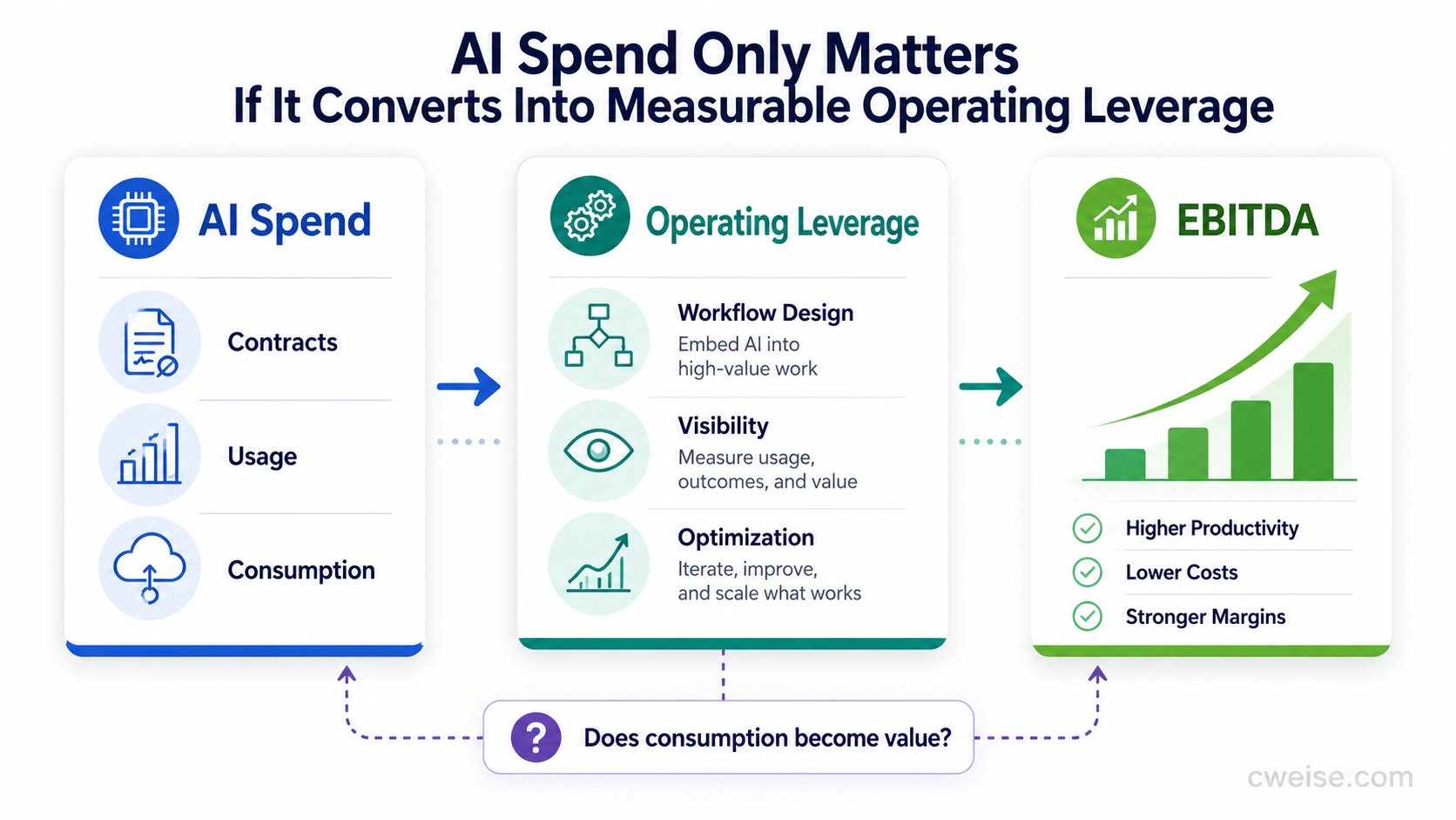AI Spend Is Rising. Is EBITDA?