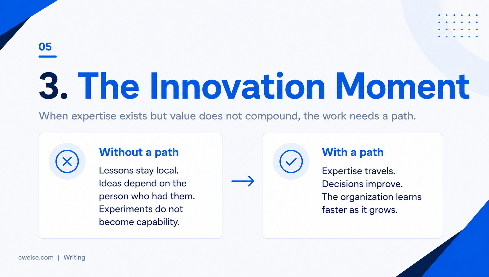 An innovation-moment visual contrasting trapped expertise with an operating path that helps expertise scale across the organization.