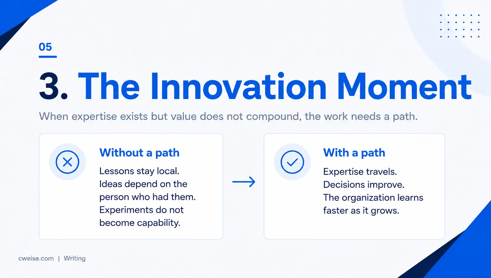 An innovation-moment visual contrasting trapped expertise with an operating path that helps expertise scale across the organization.