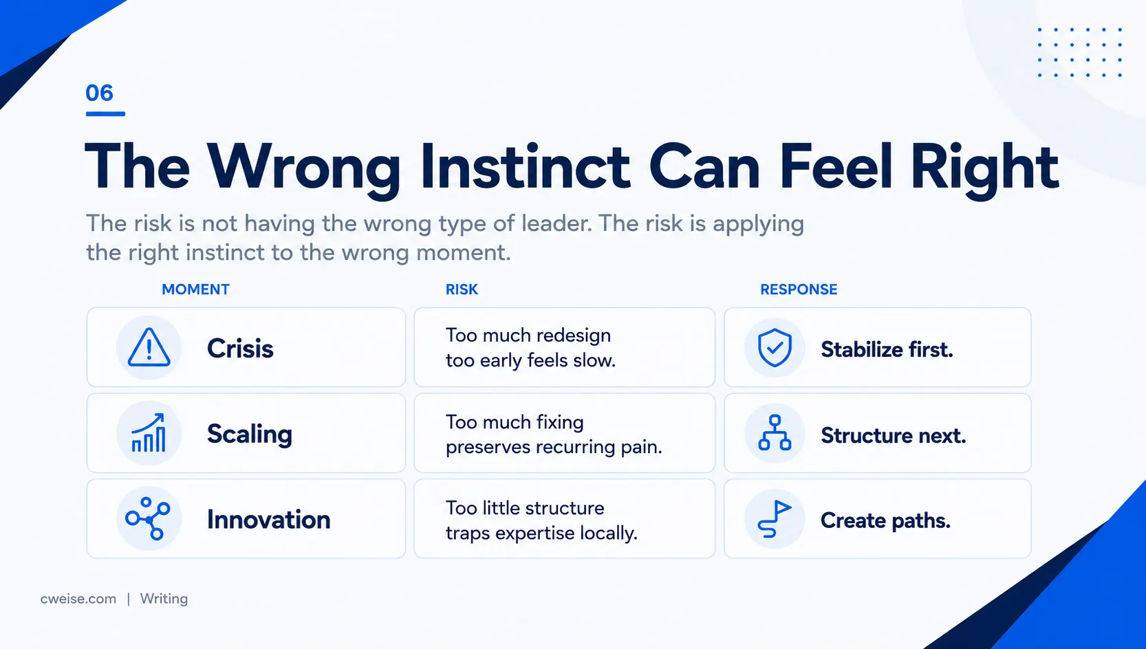 A visual showing how the wrong leadership instinct can feel right initially in crisis, scaling, and innovation moments.
